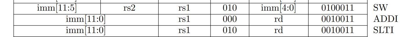 RISC-V CPU & CUSTOM GPU ON AN FPGA PART 7 – DECODING RISC-V INSTRUCTIONS