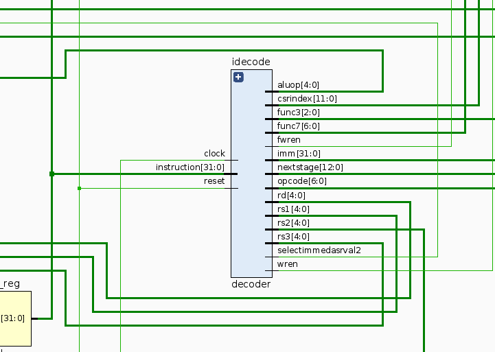 RISC-V CPU & custom GPU on an FPGA Part 2 – RISC-V ISA