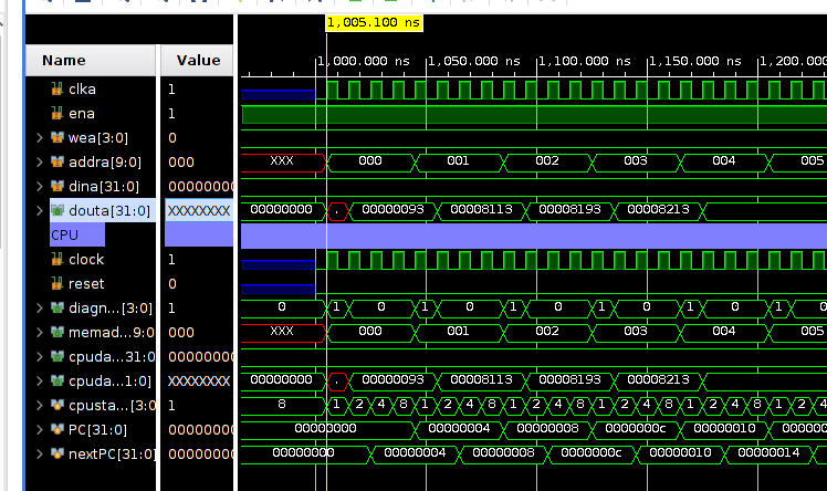 RISC-V CPU & CUSTOM GPU ON AN FPGA PART 6 – BLOCK RAM, PROGRAM COUNTER AND INSTRUCTION FETCH