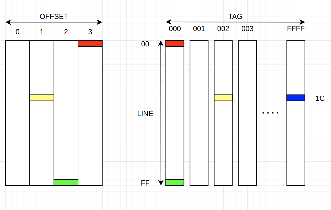 RISC-V CPU & CUSTOM GPU ON AN FPGA PART 16 – DDR3 ACCESS AND THE CACHE