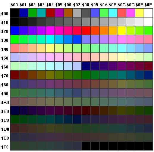 RISC-V CPU & CUSTOM GPU ON AN FPGA PART 15 – ADDING DDR3 SUPPORT, AND COLOR PALETTE SUPPORT ON THE GPU